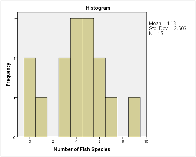 acidity_spec83_histogram.png
