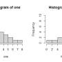 eg.finding.central.tendency.with.skewedness.data.histogram.jpg