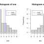 eg.finding.central.tendency.with.skewedness.data.histogram2.png