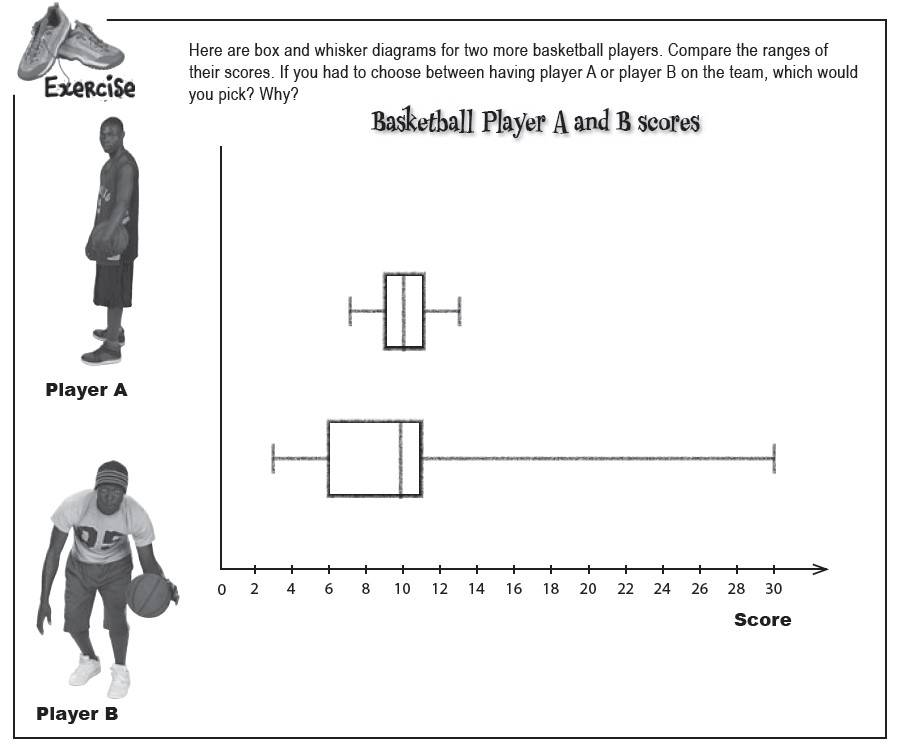 hf.boxplot.ex.jpg hf.boxplot.ex.jpg