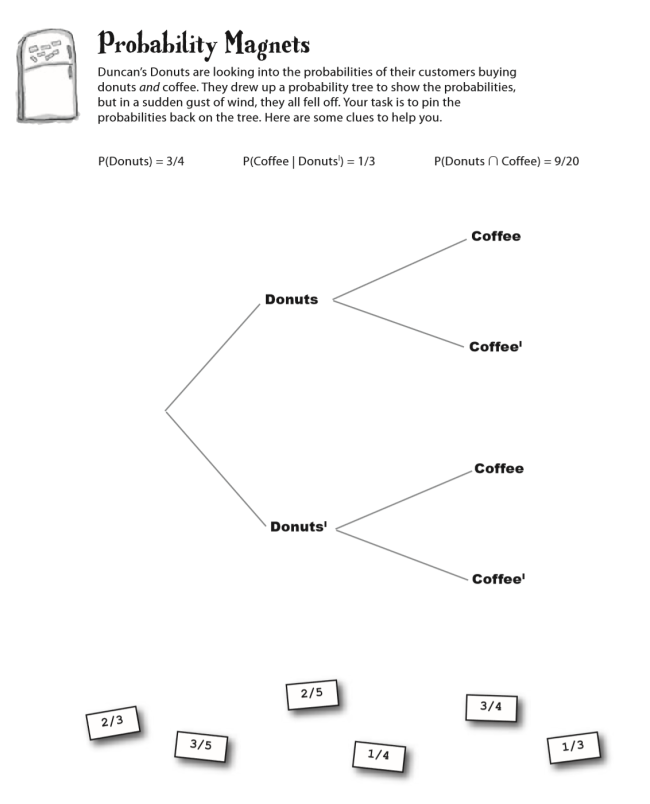 Donuts Buying at Doncun Donuts Buying at Doncun