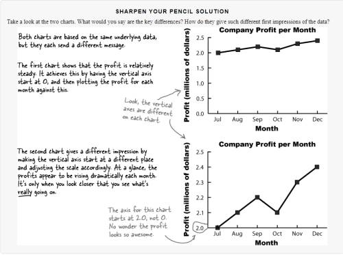 what.is.wrong.vis.jpg what.is.wrong.vis.jpg