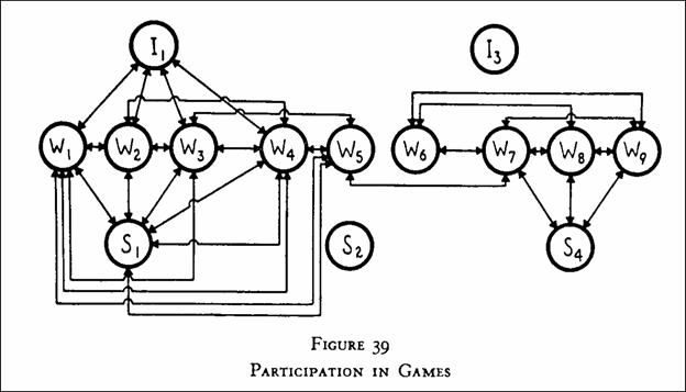 bank_wiring_study_fig_39.jpg bank_wiring_study_fig_39.jpg