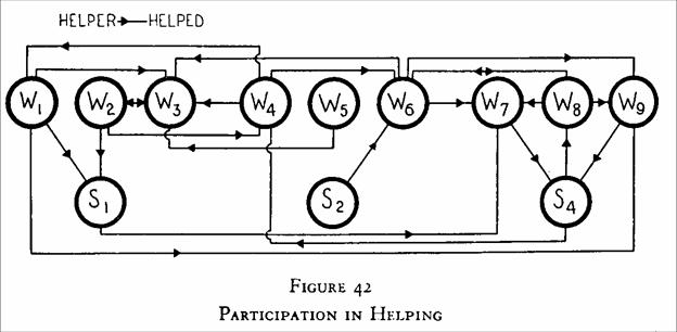 bank_wiring_study_fig_42.jpg bank_wiring_study_fig_42.jpg