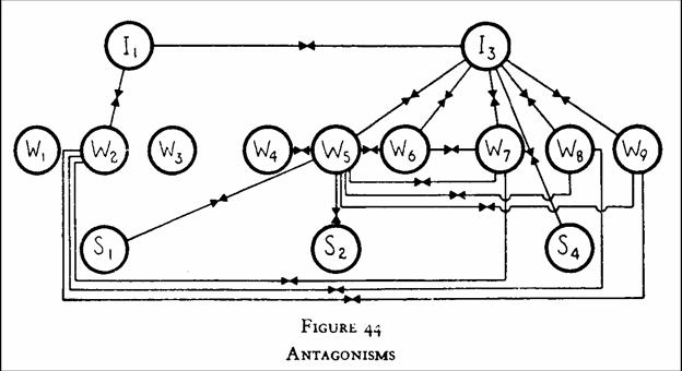 bank_wiring_study_fig_44.jpg bank_wiring_study_fig_44.jpg