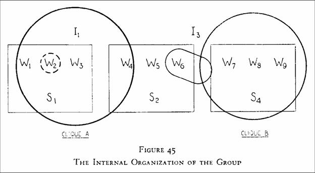 bank_wiring_study_fig_45.jpg bank_wiring_study_fig_45.jpg