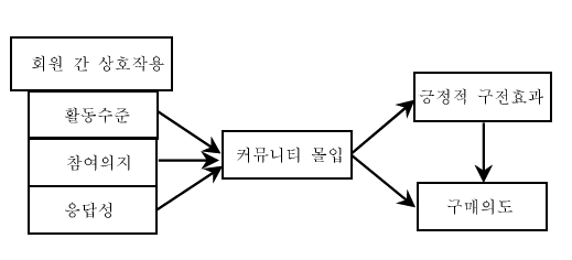 연구모형_1.png