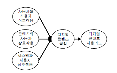 연구모형_2.png