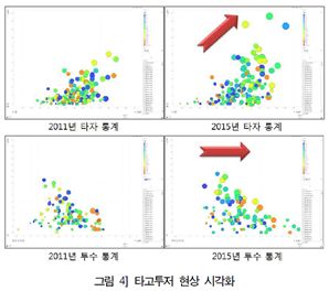 타고투저.jpg 타고투저.jpg