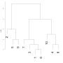 cluster.dendrogram.png