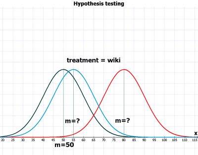 hypothesis-testing.jpg