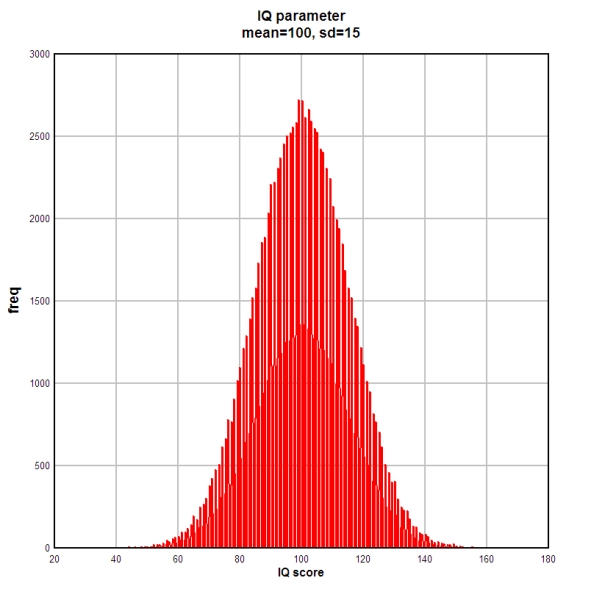 iqrandomsamplepopulation01.jpg iqrandomsamplepopulation01.jpg