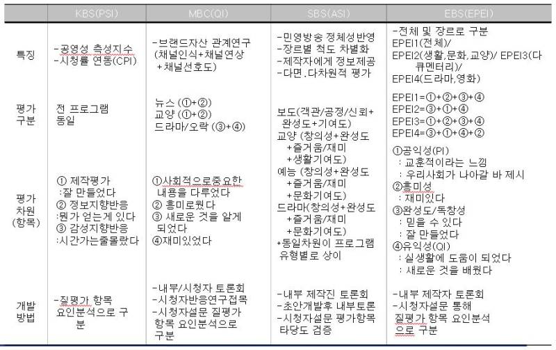 korea_qual_rating.jpg korea_qual_rating.jpg