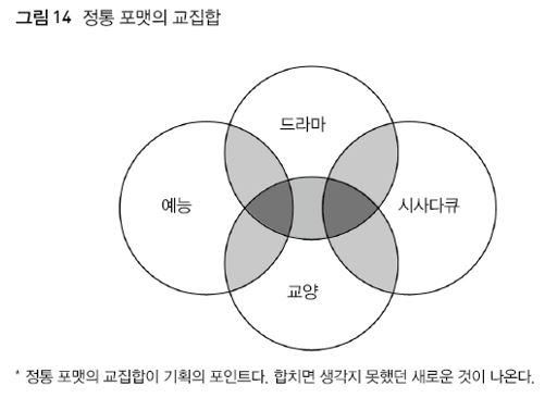 planning_usingformats.jpg planning_usingformats.jpg