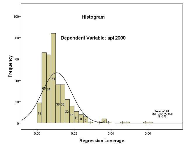 r.api.histogram.leverage.jpg