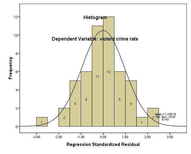 r.crime.residual.histogram.jpg