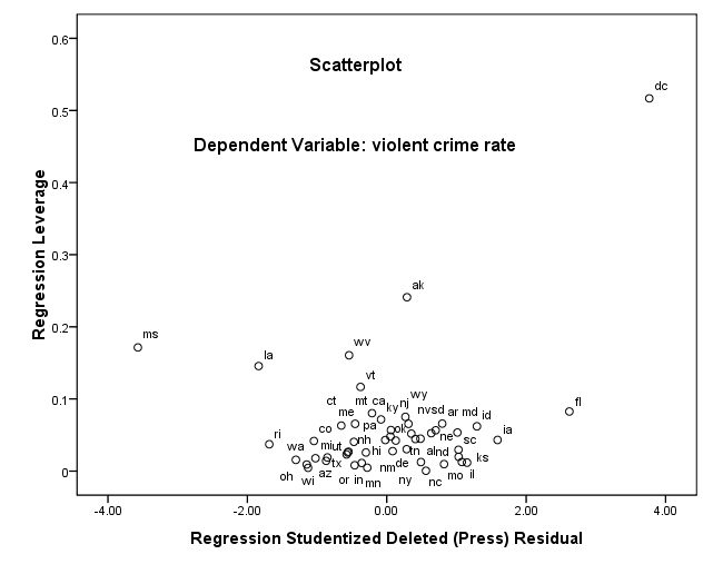 histogram sdresid