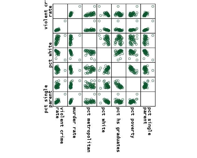 r.crime.scatterplot.for.all.variables.jpg