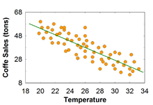 Negative Correlation Negative Correlation