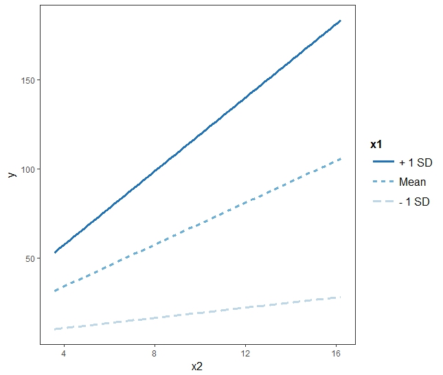 interaction.effects.3.jpeg interaction.effects.3.jpeg