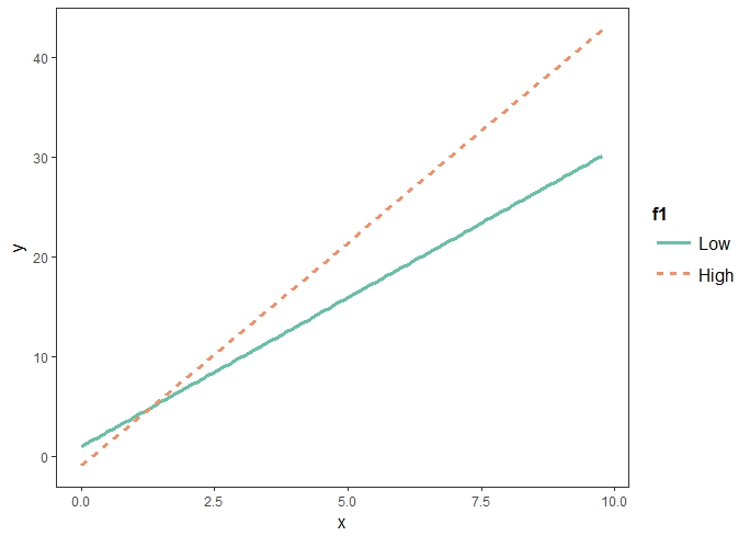 interaction.effects.jpeg interaction.effects.jpeg