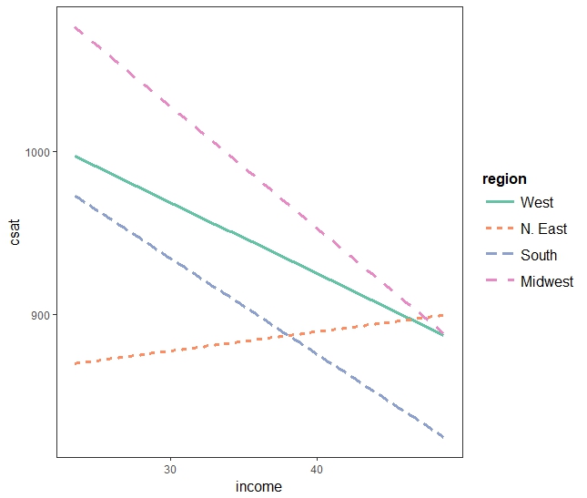 sat.ri.interaction.effect.jpeg sat.ri.interaction.effect.jpeg
