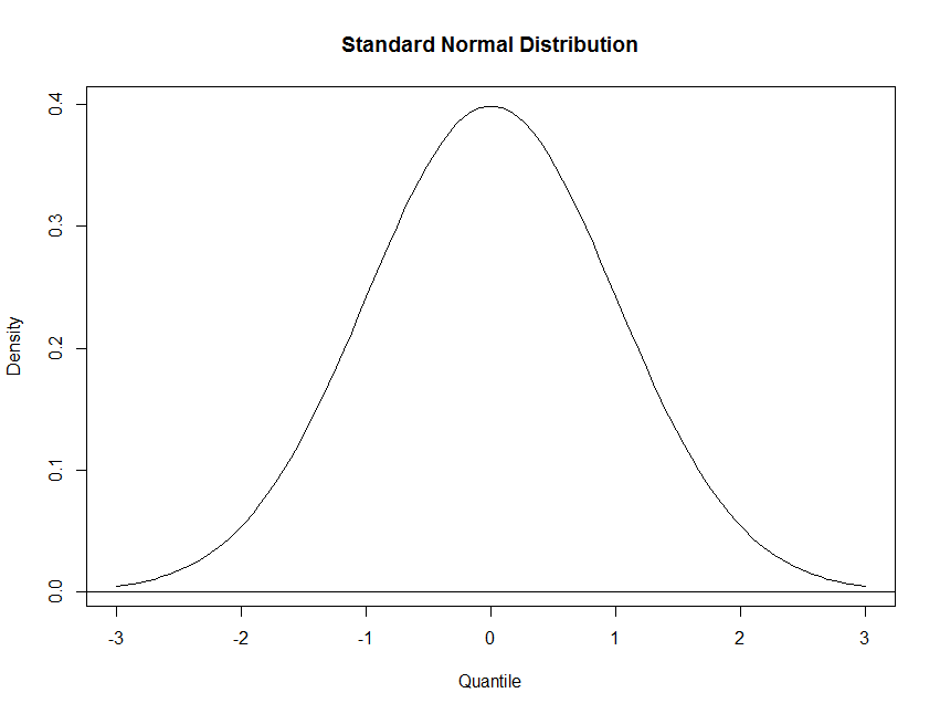 standard_normal_distribution standard_normal_distribution