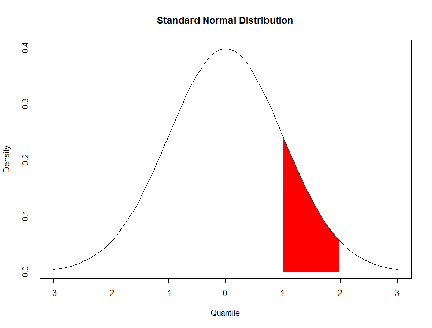 standard_normal_distribution standard_normal_distribution