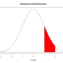 standard_normal_distribution_1-2.png