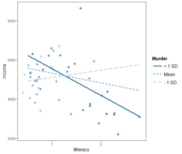 state.x77.points.jpeg state.x77.points.jpeg