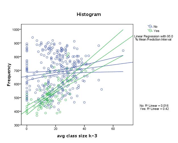 regression-cat2-interaction-each.jpg regression-cat2-interaction-each.jpg