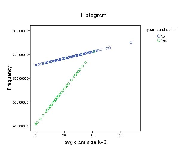 regression-cat2-interctionx.jpg regression-cat2-interctionx.jpg