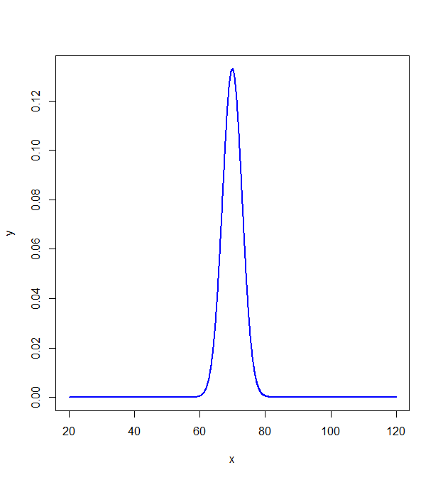 sampling_distribution_m60sd3.png