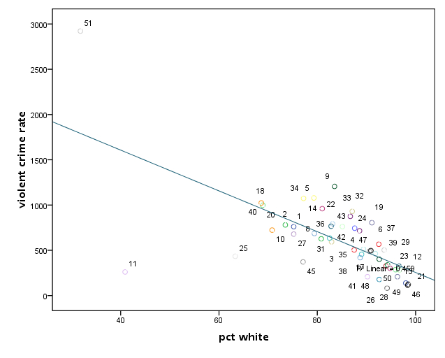 scatterplot.pcwhitebycrime.jpg