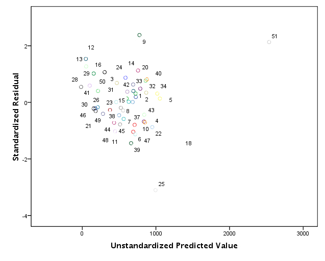 scatterplotwithid.jpg scatterplotwithid.jpg