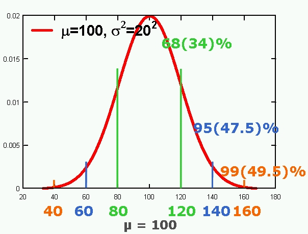 standarddeviation.jpg