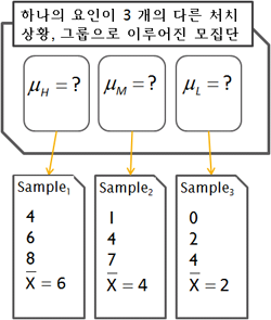 anova-example.png