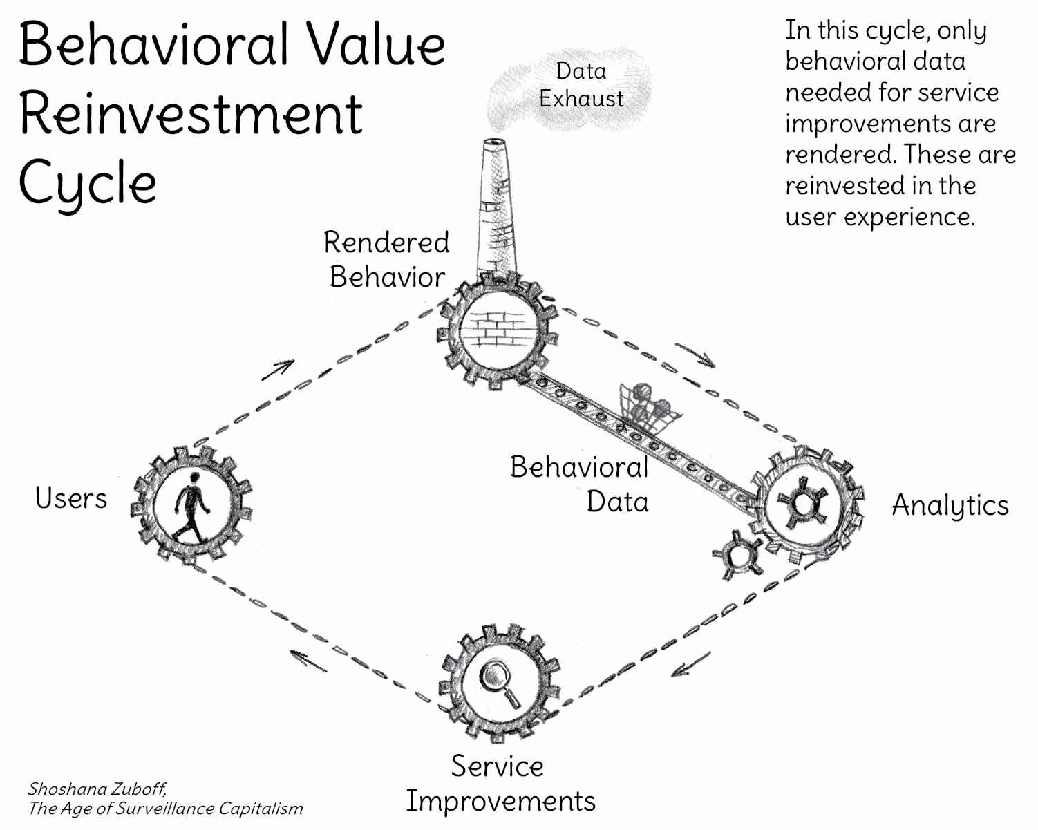 figure_1._the_behavioral_value_reinvestment_cycle.1551849249.jpg