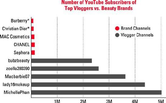 brand.vs.creator.channels.jpg