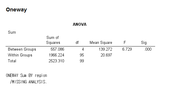 anova_result.png