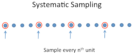 systematic_sampling.png