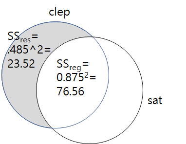 clep.sat.lm.png