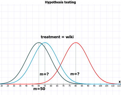 hypothesis-testing.png