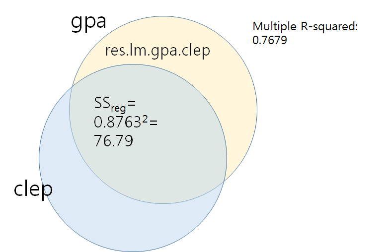 lm.gpa.clep.png