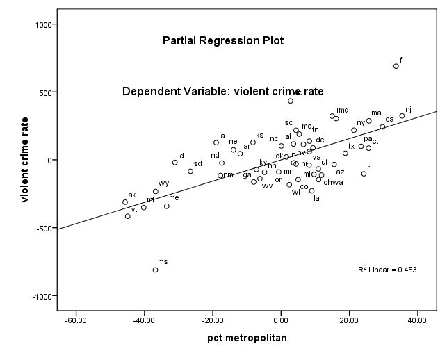 r.crime.regression.outlier.01.jpg
