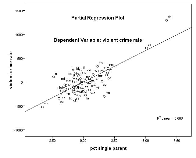 r.crime.regression.outlier.03.jpg