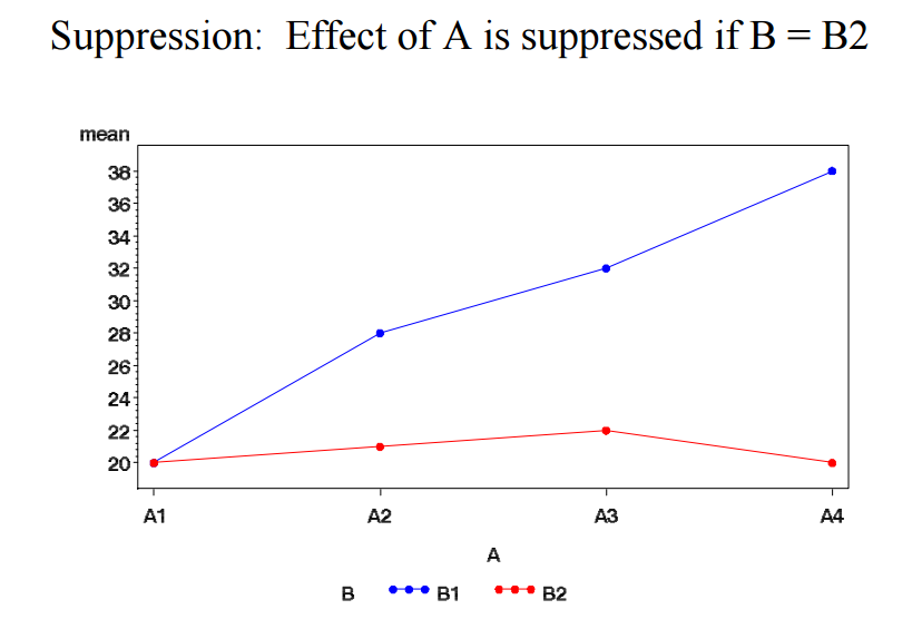 r:interaction_effect_eg02.png