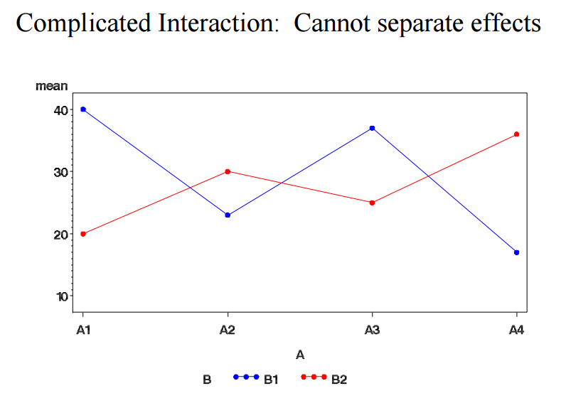 interaction_effect_eg03.png