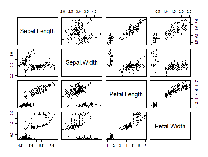 r:plot_all_variables.png