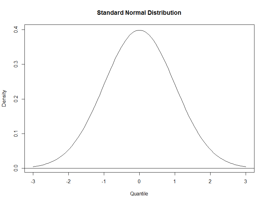 standard_normal_distribution